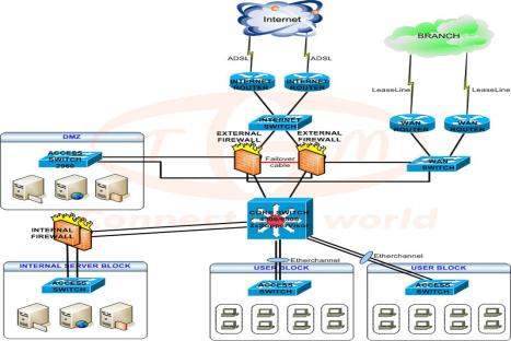 Tư vấn, lắp đặt hệ thống mạng LAN, WAN 
