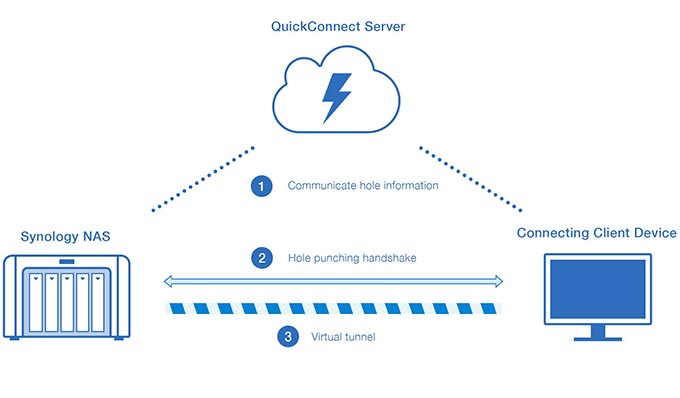 hd-Synology_4_1